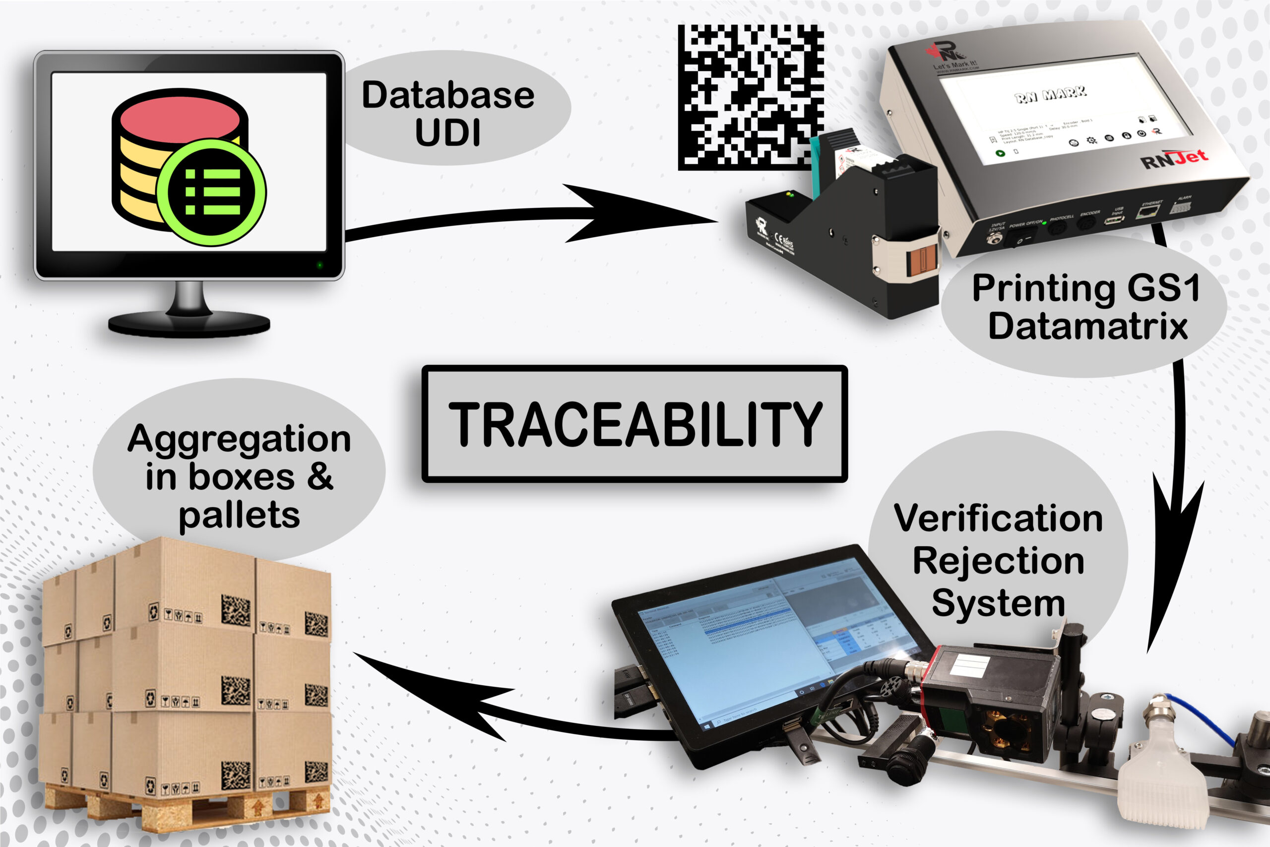 traceability ການກວດກາສາຍຕາແລະການລວບລວມ