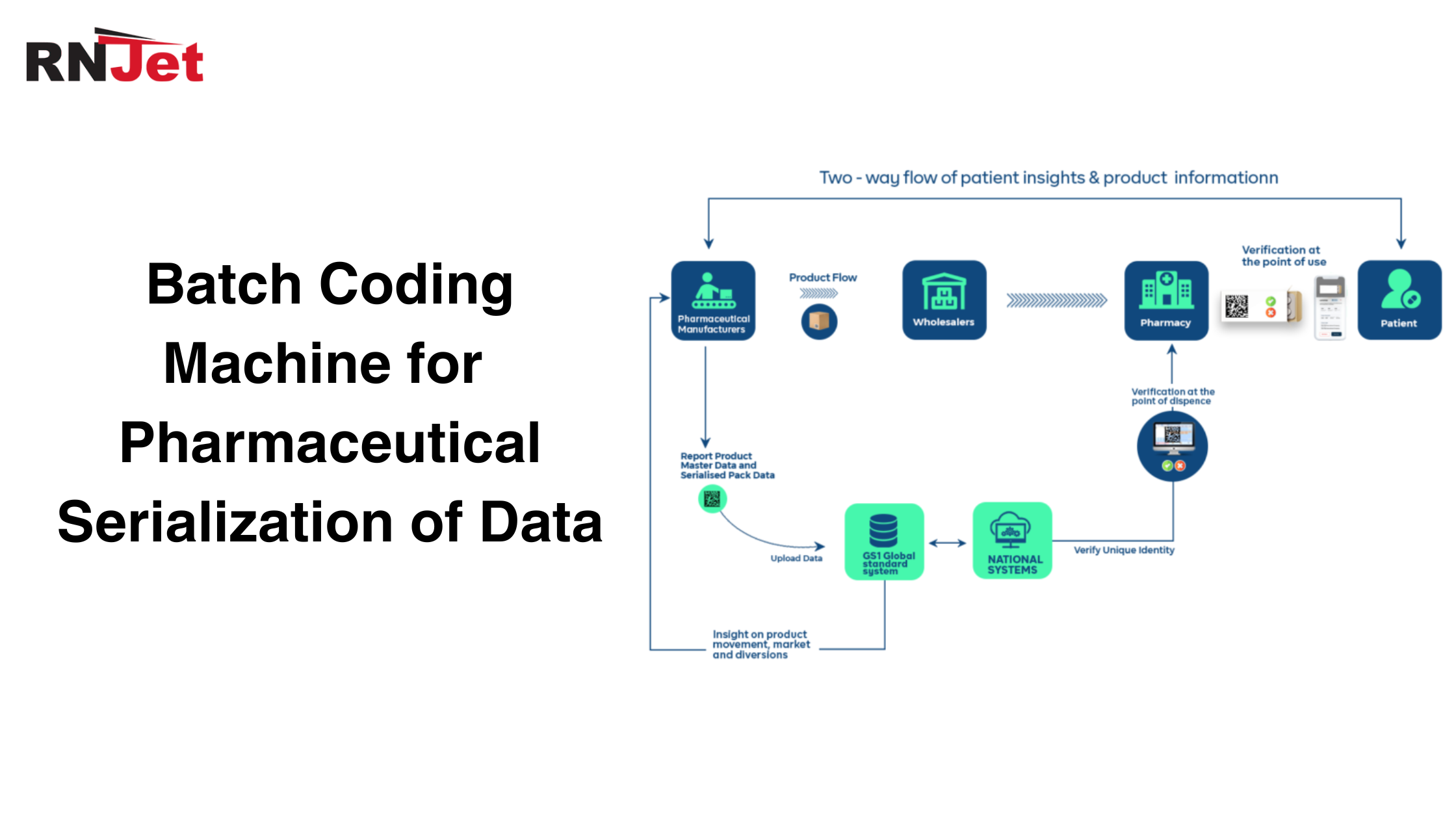 Batch Coding Machine for Pharmaceutical Serialization of Data