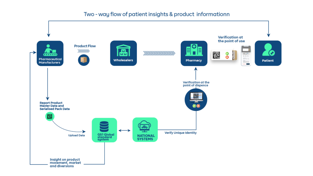 Batch Coding Machine for Pharmaceutical Serialization of Data