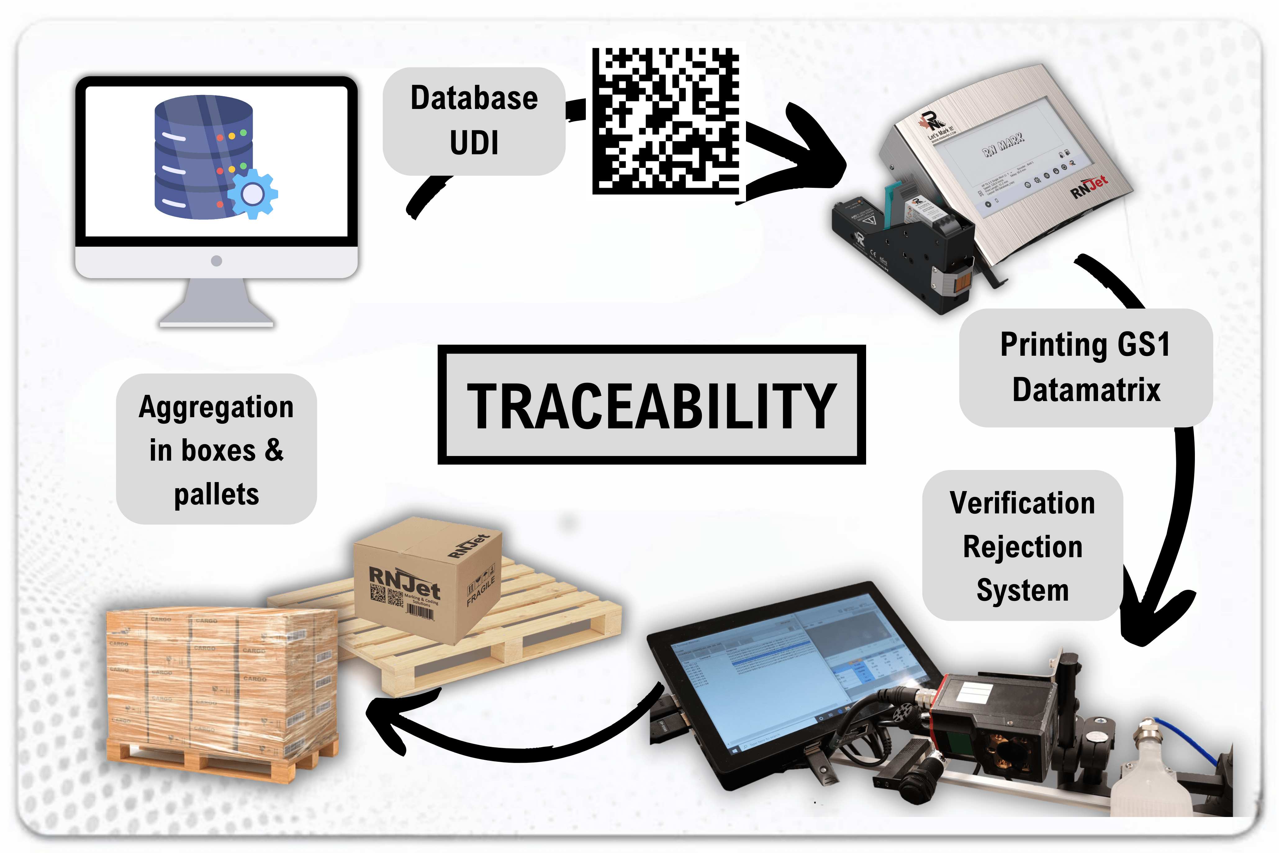 rnjet track and trace system