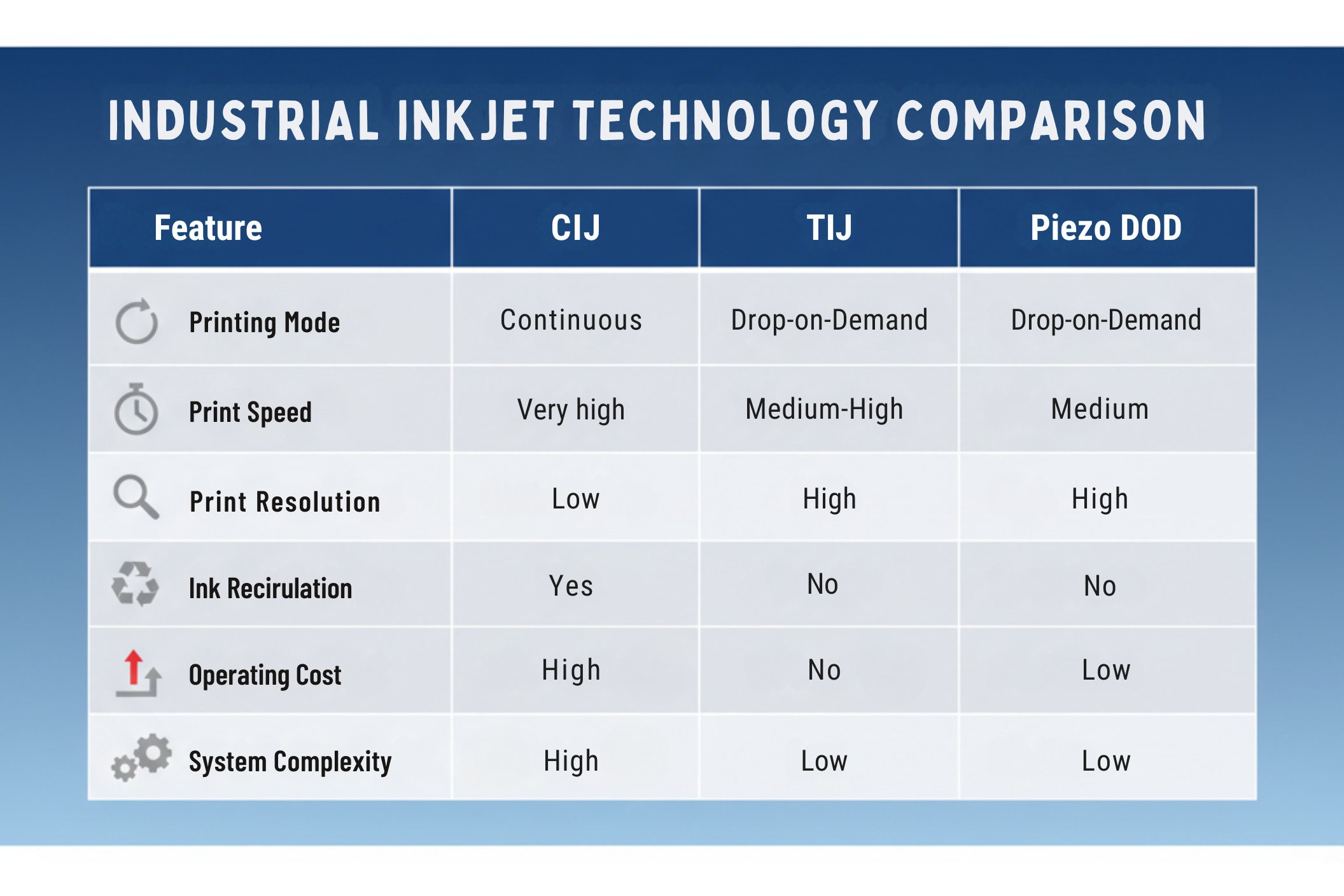Inkjet Technology Comparison
