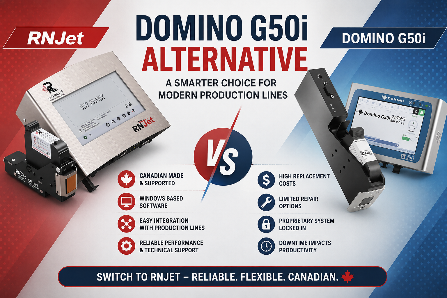 domino g50i alternative rnjet t1